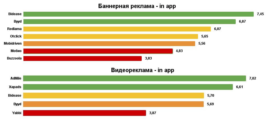 ⚡️ Рейтинг охватных digital-медиа размещений по версии группы «Самолет» за 2024 год
Рейтинг основан на опыте взаимодействия группы «Самолет» с площадками и отражает результаты их размещения | Сетка — социальная сеть от hh.ru