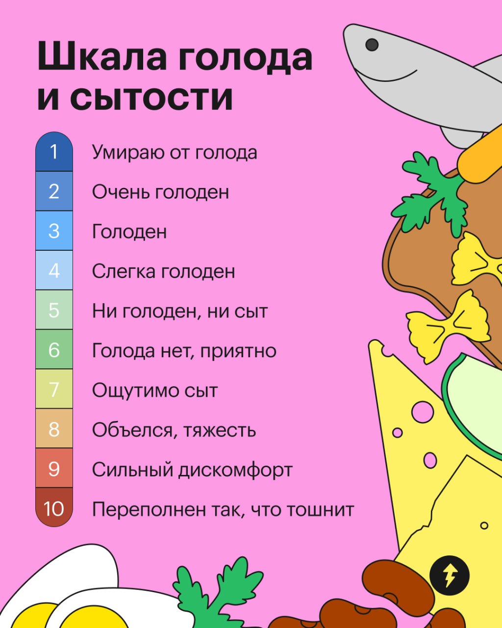 «Псс, кажется, я немного голоден»
Так может нам шептать организм | Сетка — социальная сеть от hh.ru