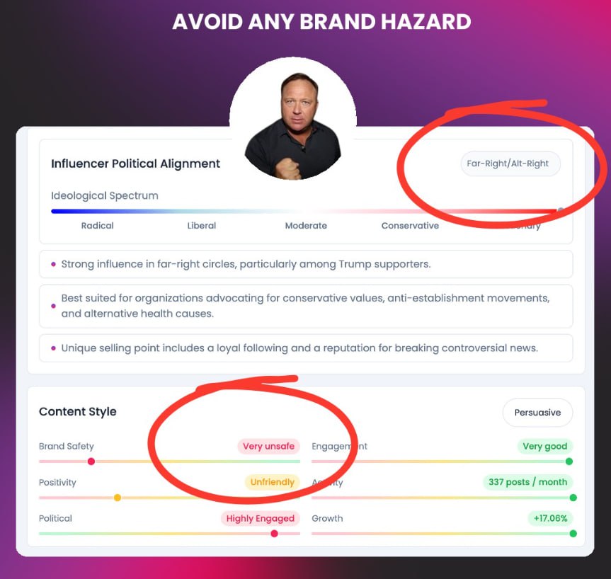 Наши партнеры из Favikon, платформы для подбора LinkedIn-креаторов, внедрили классную аналитику, которая уже давно сама напрашивалась:
• Идеологические и политические убеждения креатора: от левых ради... | Сетка — социальная сеть от hh.ru