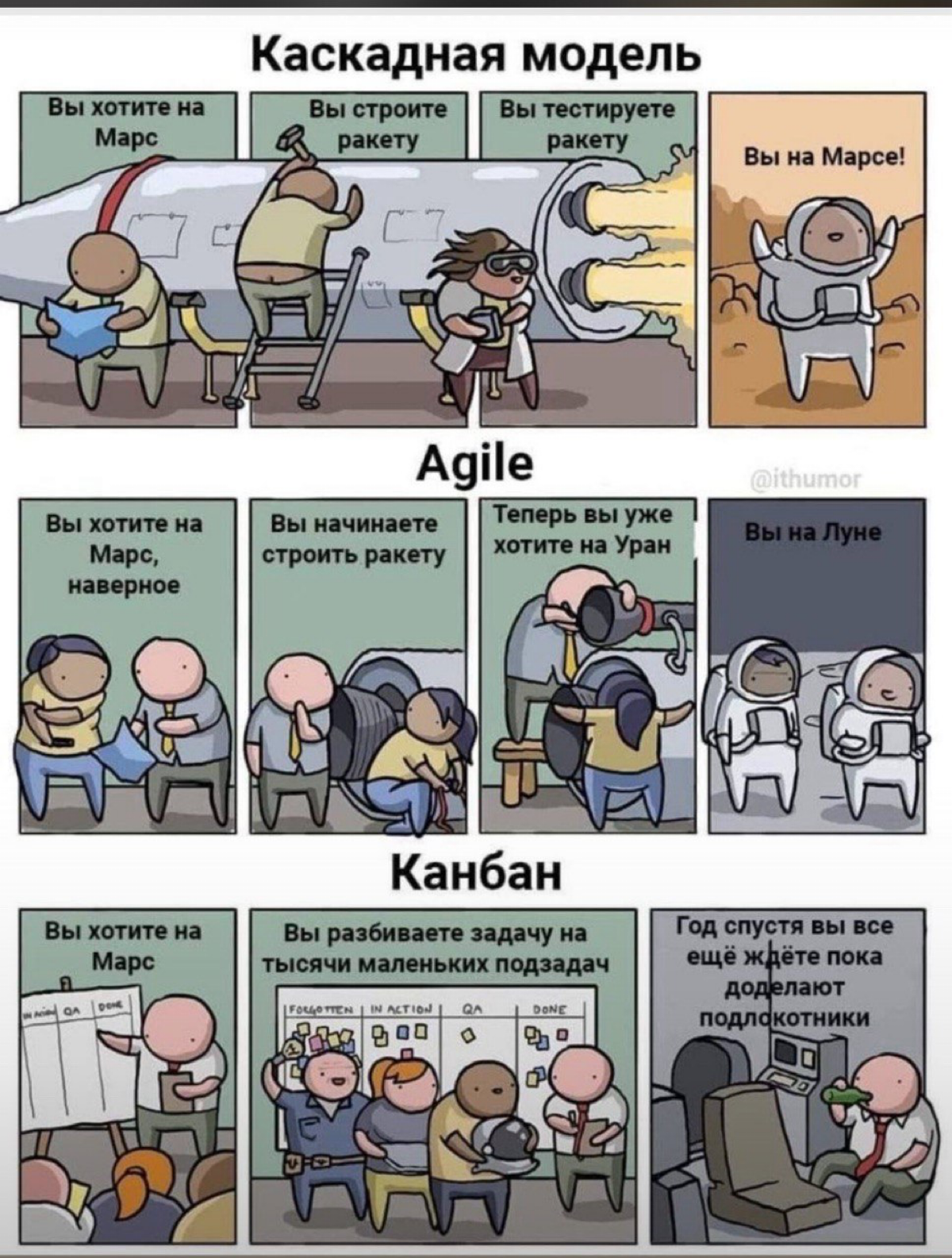 База проектного управления! | Сетка — социальная сеть от hh.ru