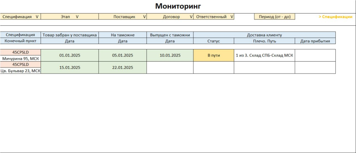 Новый проект на базе 1С:Элемент | Сетка — социальная сеть от hh.ru
