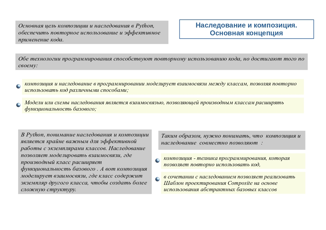 Совместное использование наследования и композиции | Сетка — социальная сеть от hh.ru