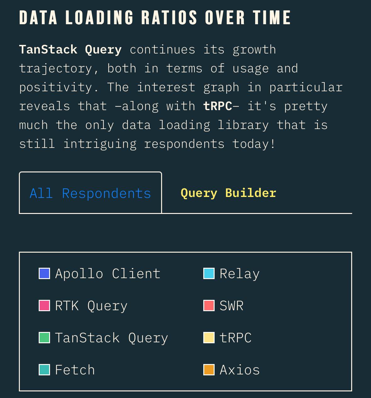 Вышел State Of React 2024
Довольно полезно следить за такими итогами по технологиям | Сетка — социальная сеть от hh.ru
