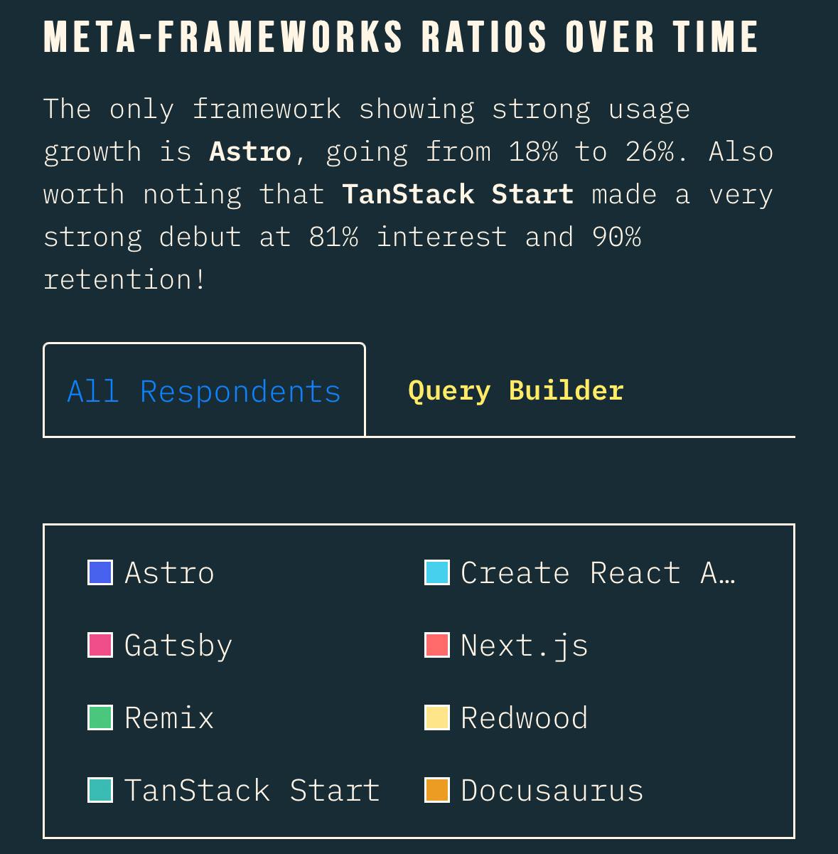 Вышел State Of React 2024
Довольно полезно следить за такими итогами по технологиям | Сетка — социальная сеть от hh.ru