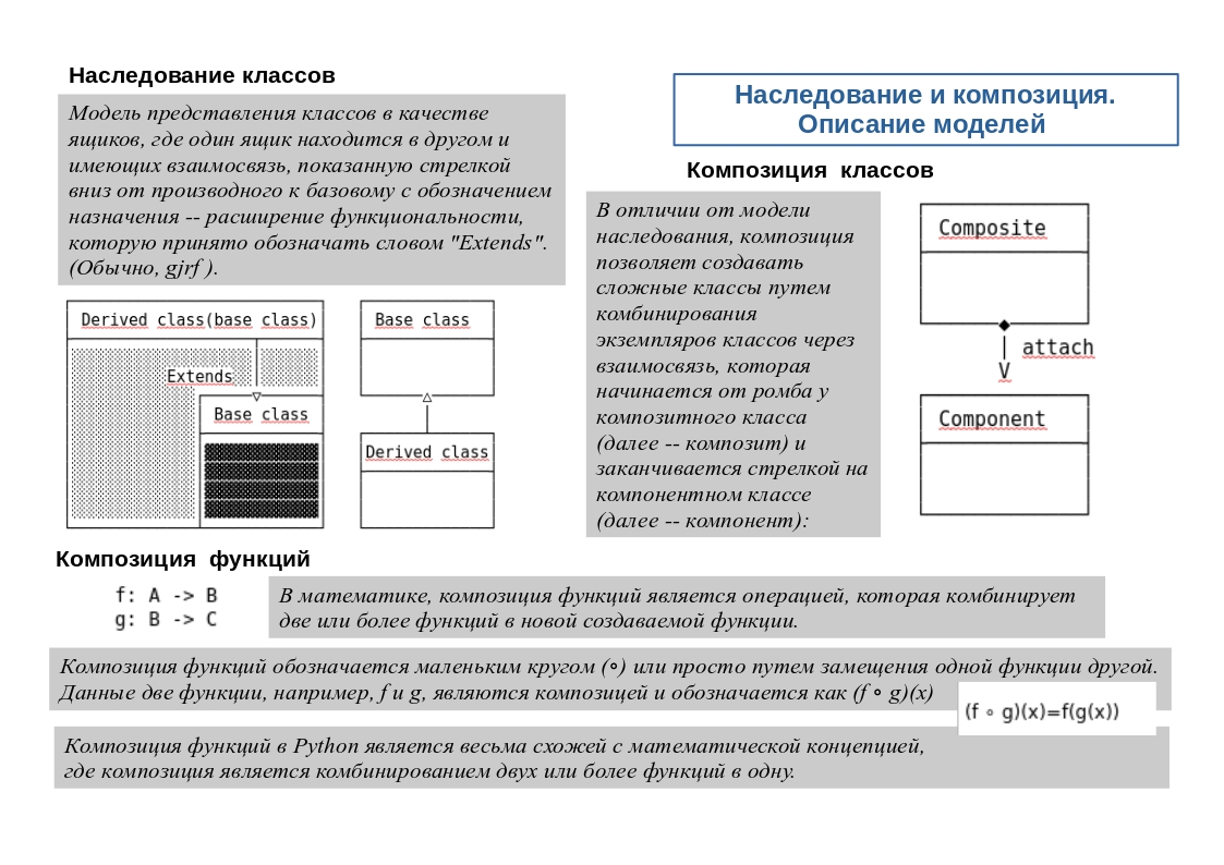 Описание моделей наследования и композиции | Сетка — социальная сеть от hh.ru