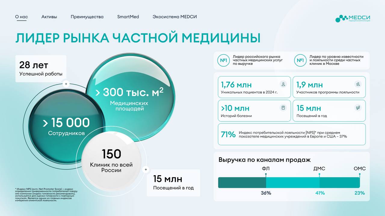 Традиционный пост про традиционно крутые презентации для традиционно классного заказчика.
Мы любим его, а он любит нас. Настолько, что всё время пытается целиком захватить нас в свои руки | Сетка — социальная сеть от hh.ru
