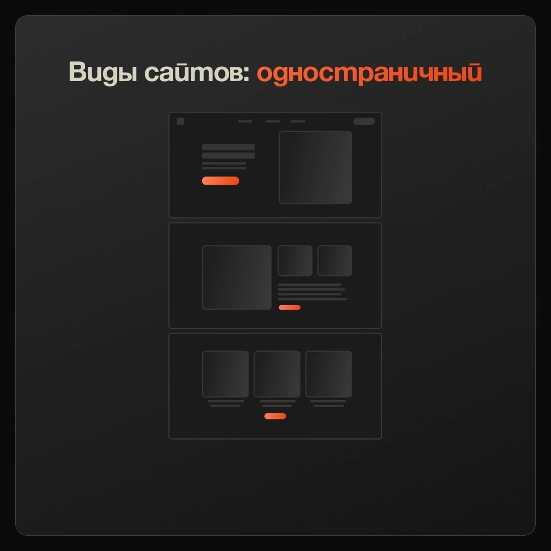 Как определить формат сайта, который нужен именно вашему бизнесу? Достаточно будет одной страницы или нужен многостраничник? А может быть вообще интернет-магазин? Давайте разбираться⚡
При выборе типа ... | Сетка — социальная сеть от hh.ru