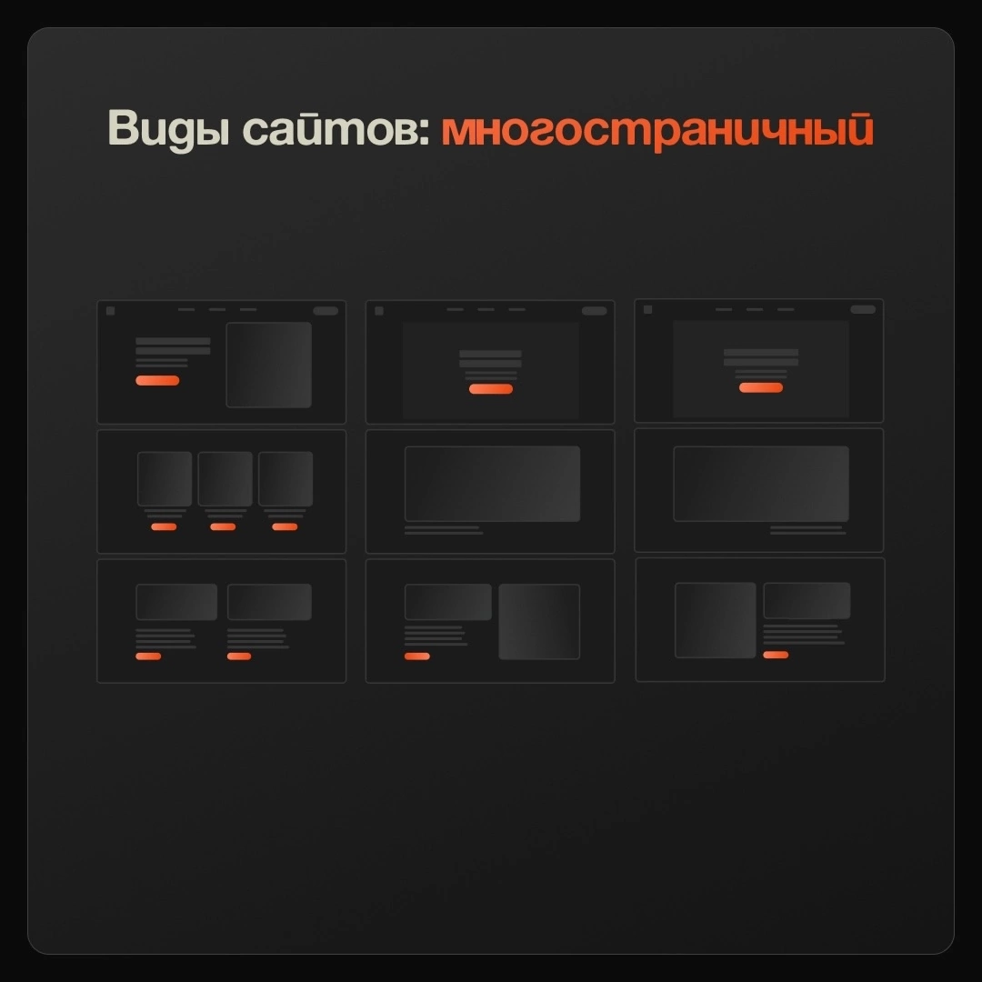 Как определить формат сайта, который нужен именно вашему бизнесу? Достаточно будет одной страницы или нужен многостраничник? А может быть вообще интернет-магазин? Давайте разбираться⚡
При выборе типа ... | Сетка — социальная сеть от hh.ru