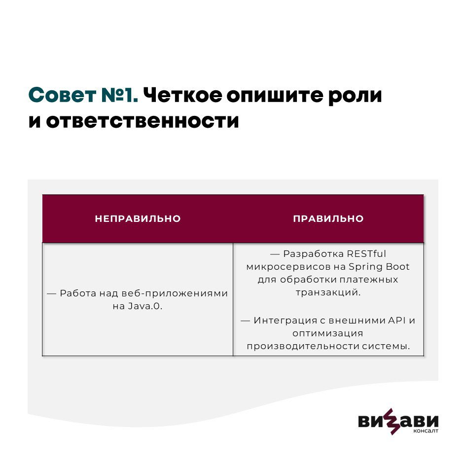Плохо написать вакансию легко👌 Нужно выполнить всего 3 пункта:
— не составлять точный профиль кандидата,
— надергать требований и примеров задач из вакансий от разных работодателей,
— и «приправить» ф... | Сетка — социальная сеть от hh.ru
