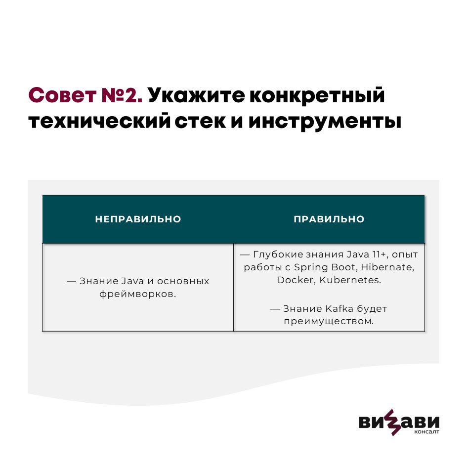 Плохо написать вакансию легко👌 Нужно выполнить всего 3 пункта:
— не составлять точный профиль кандидата,
— надергать требований и примеров задач из вакансий от разных работодателей,
— и «приправить» ф... | Сетка — социальная сеть от hh.ru