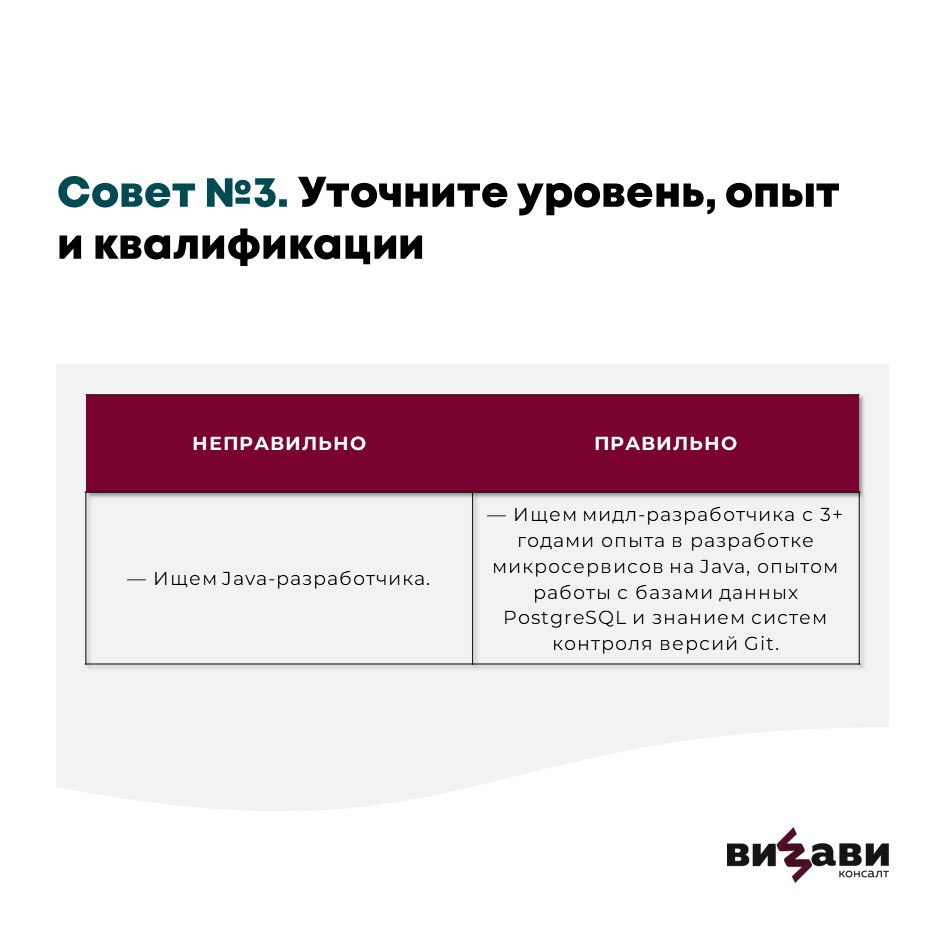 Плохо написать вакансию легко👌 Нужно выполнить всего 3 пункта:
— не составлять точный профиль кандидата,
— надергать требований и примеров задач из вакансий от разных работодателей,
— и «приправить» ф... | Сетка — социальная сеть от hh.ru