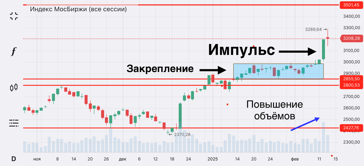 Эйфория на российском рынке | Сетка — социальная сеть от hh.ru
