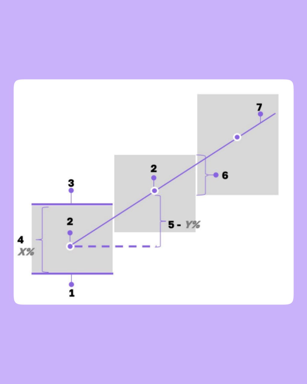 🍴 Строим зарплатные вилки 
Определение стратегии управления заработной платой начинается с определения зарплатных вилок | Сетка — социальная сеть от hh.ru