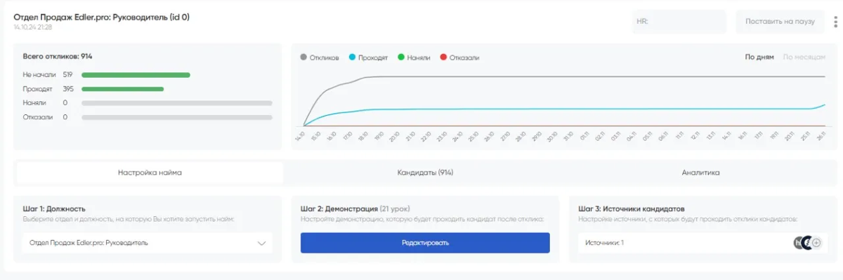 У вас есть запрос на привлечения персонала? Вам нужен РОП? Маркетолог? МПП или любой другой персонал. Помогу закрыть любые вакансии за 3-5 дней. Понравится результат - заключим договор. | Сетка — социальная сеть от hh.ru