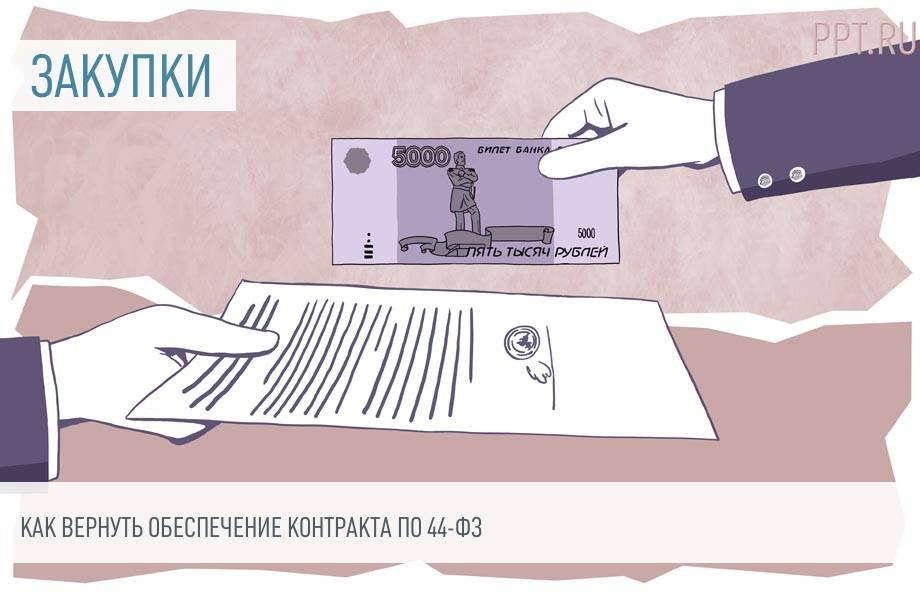 Минфин разъяснил, в каком случае при возврате обеспечения исполнения контракта требуется заявление
Специалисты Минфина России в своем письме, в частности, отметили, что если предусмотренные контрактом... | Сетка — социальная сеть от hh.ru