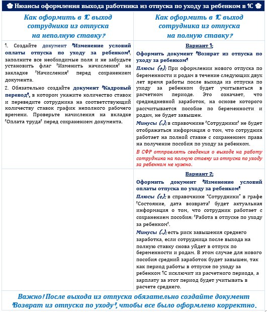 🌸 Нюансы оформления выхода работника из отпуска по уходу за ребенком в 1С 🌸
Дорогие коллеги!
С 1 января 2024 года действуют новые правила, касающиеся выхода на работу из отпуска по уходу за ребенком | Сетка — социальная сеть от hh.ru