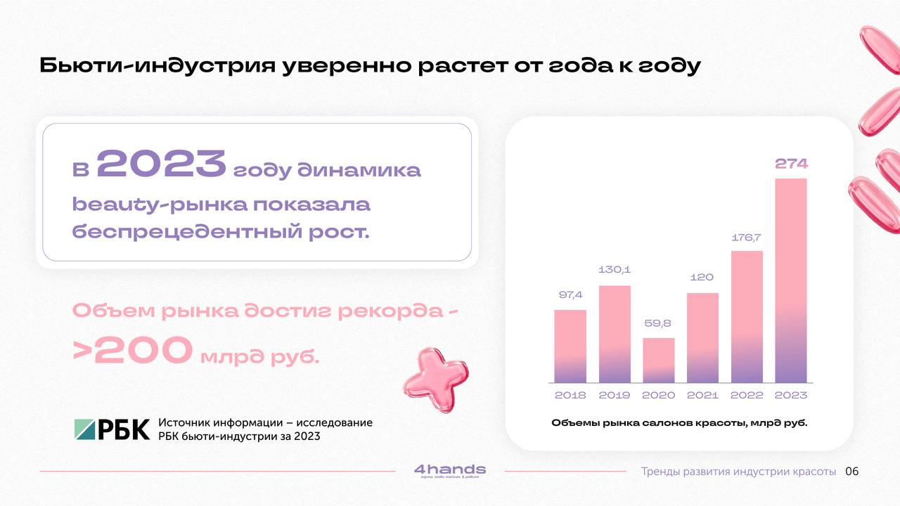 📊 Как оформить сложные данные, чтобы их поняли с первого взгляда?
Большие таблицы и перегруженные слайды — это верный способ потерять внимание аудитории. Данные должны быть понятными с первого взгляда | Сетка — социальная сеть от hh.ru
