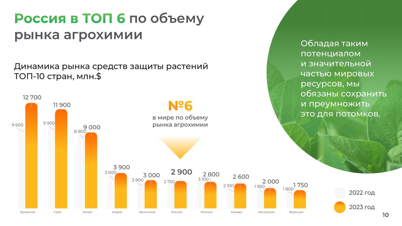 📊 Как оформить сложные данные, чтобы их поняли с первого взгляда?
Большие таблицы и перегруженные слайды — это верный способ потерять внимание аудитории. Данные должны быть понятными с первого взгляда | Сетка — социальная сеть от hh.ru
