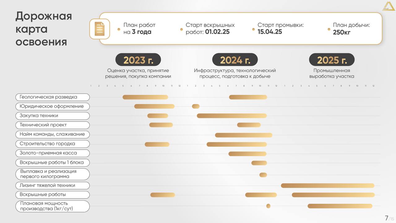📊 Как оформить сложные данные, чтобы их поняли с первого взгляда?
Большие таблицы и перегруженные слайды — это верный способ потерять внимание аудитории. Данные должны быть понятными с первого взгляда | Сетка — социальная сеть от hh.ru