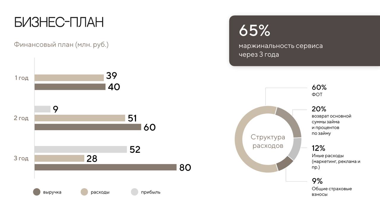 📊 Как оформить сложные данные, чтобы их поняли с первого взгляда?
Большие таблицы и перегруженные слайды — это верный способ потерять внимание аудитории. Данные должны быть понятными с первого взгляда | Сетка — социальная сеть от hh.ru