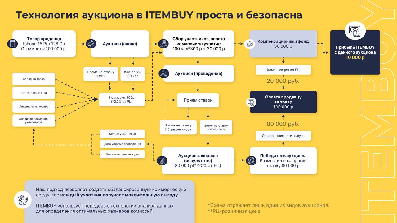 📊 Как оформить сложные данные, чтобы их поняли с первого взгляда?
Большие таблицы и перегруженные слайды — это верный способ потерять внимание аудитории. Данные должны быть понятными с первого взгляда | Сетка — социальная сеть от hh.ru