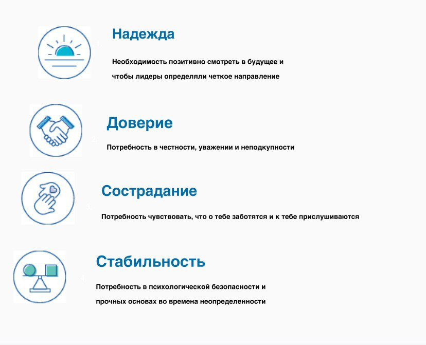 ‼️Отчет о глобальном лидерстве: ЧЕГО ХОТЯТ ЛЮДИ?
Свежачок от Gallup: What Followers Want (2025), исследование основанное на опросе более 30 000 человек из 52 стран, открывшее нам 4 универсальные потре... | Сетка — социальная сеть от hh.ru