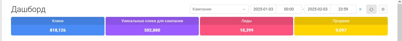 Лучше поздно, чем никогда🟥
Немного задержались с освещением итогов Января, сорри были заняты😬
Уже на протяжение почти одного года мы активно развиваем Influence направление и эти цифры оттуда | Сетка — социальная сеть от hh.ru