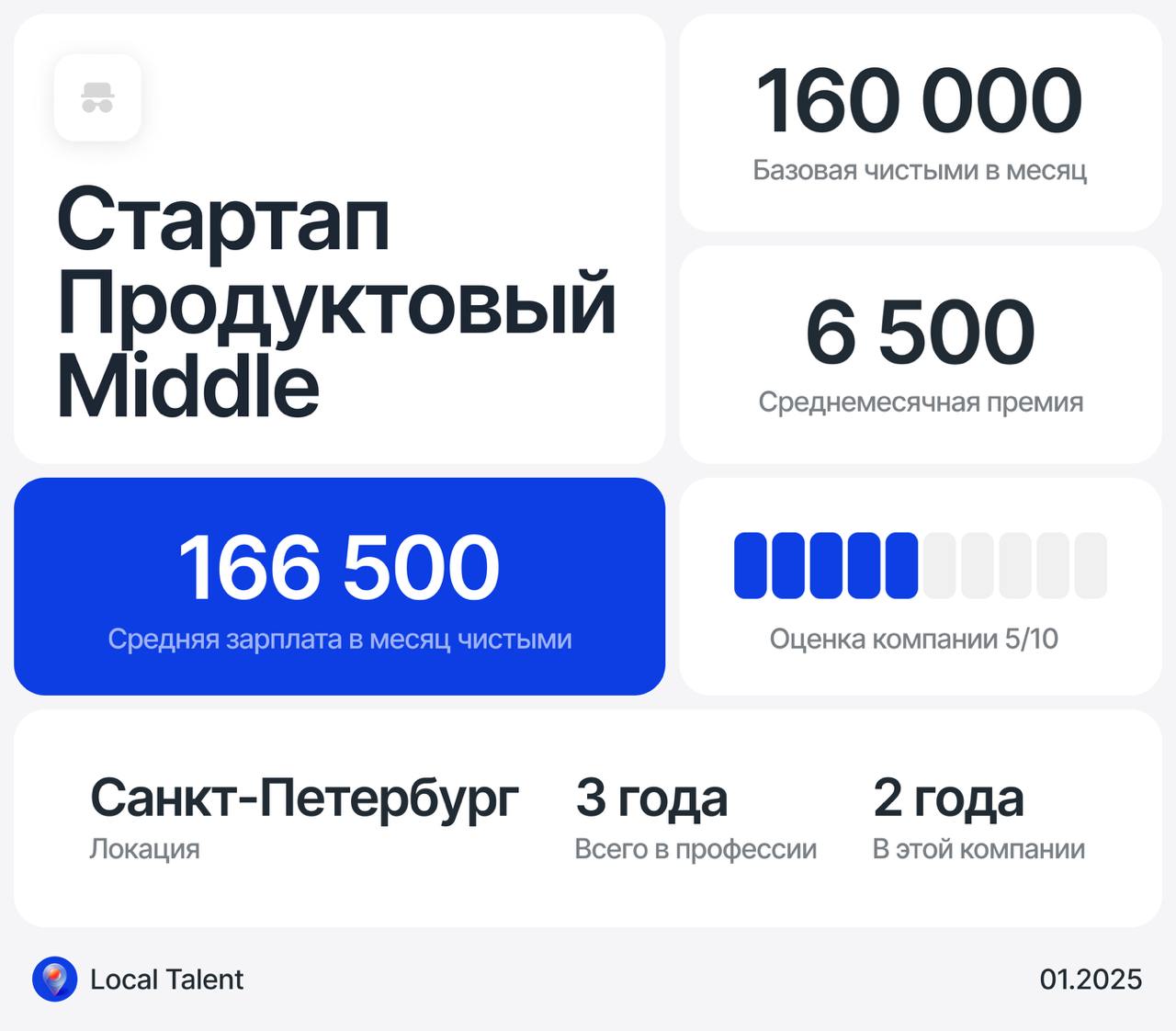 Зарплата 166 500 у Middle продуктового дизайнера в ERP стартапе
Бонусы и дополнительные плюшки в компании
ДМС, компенсации зала
Сколько часов в день занимают встречи?1–2 часа
Сколько часов чистого вре... | Сетка — социальная сеть от hh.ru