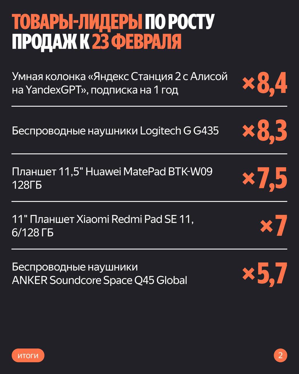 ⚡️ ТОП товаров и категорий к 23 февраля и 8 марта по итогам 2024 года
ТОП к 23 февраля:
1⃣Оборудование Wi-Fi и Bluetooth
2⃣ Игровые приставки
3⃣ Машинки для стрижки и триммеры
4⃣ Внешние жесткие диски... | Сетка — социальная сеть от hh.ru