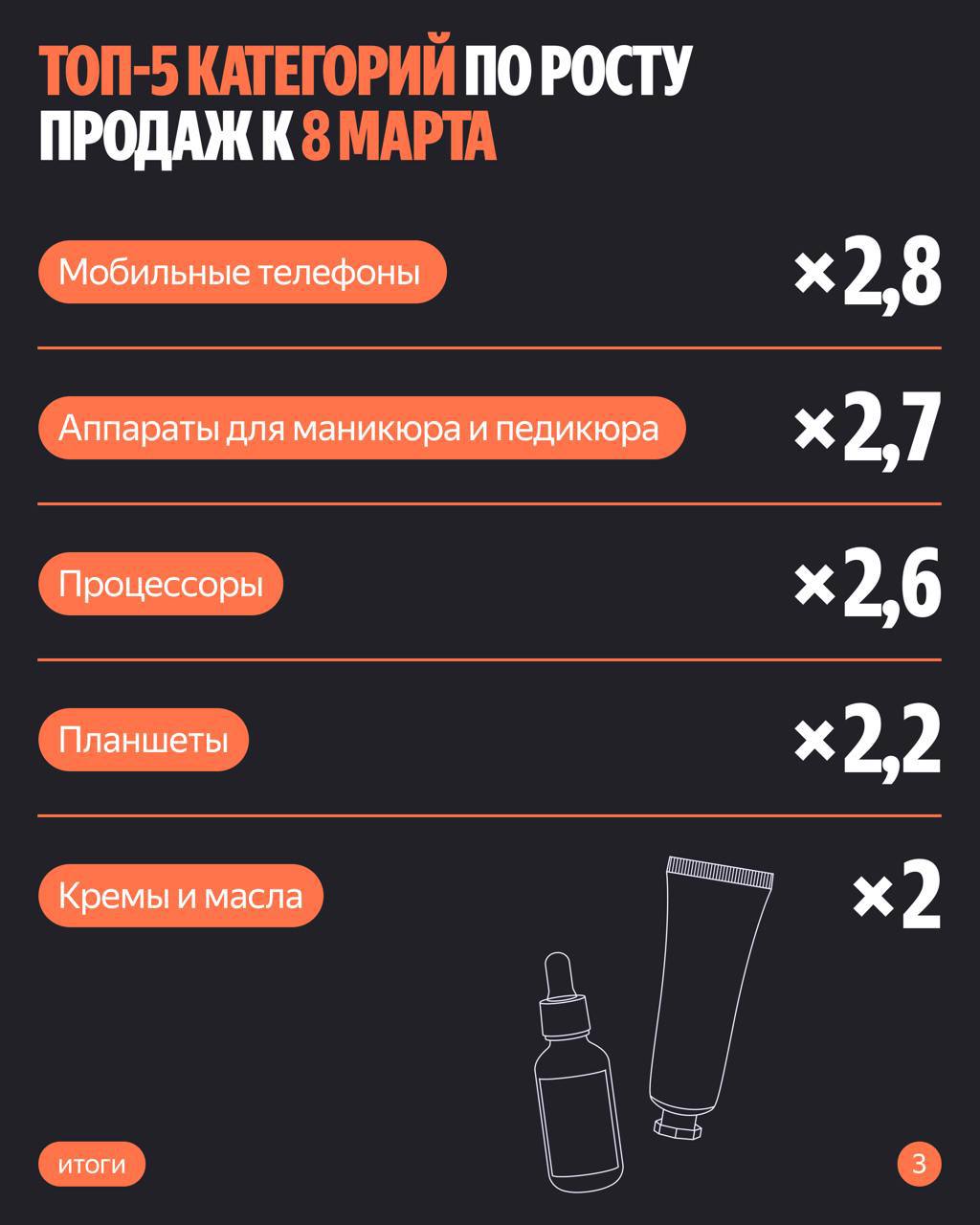 ⚡️ ТОП товаров и категорий к 23 февраля и 8 марта по итогам 2024 года
ТОП к 23 февраля:
1⃣Оборудование Wi-Fi и Bluetooth
2⃣ Игровые приставки
3⃣ Машинки для стрижки и триммеры
4⃣ Внешние жесткие диски... | Сетка — социальная сеть от hh.ru