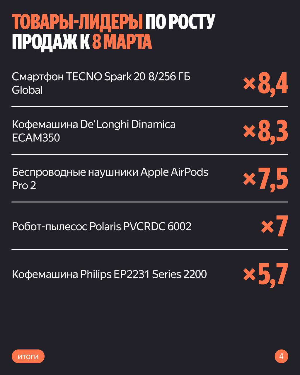 ⚡️ ТОП товаров и категорий к 23 февраля и 8 марта по итогам 2024 года
ТОП к 23 февраля:
1⃣Оборудование Wi-Fi и Bluetooth
2⃣ Игровые приставки
3⃣ Машинки для стрижки и триммеры
4⃣ Внешние жесткие диски... | Сетка — социальная сеть от hh.ru