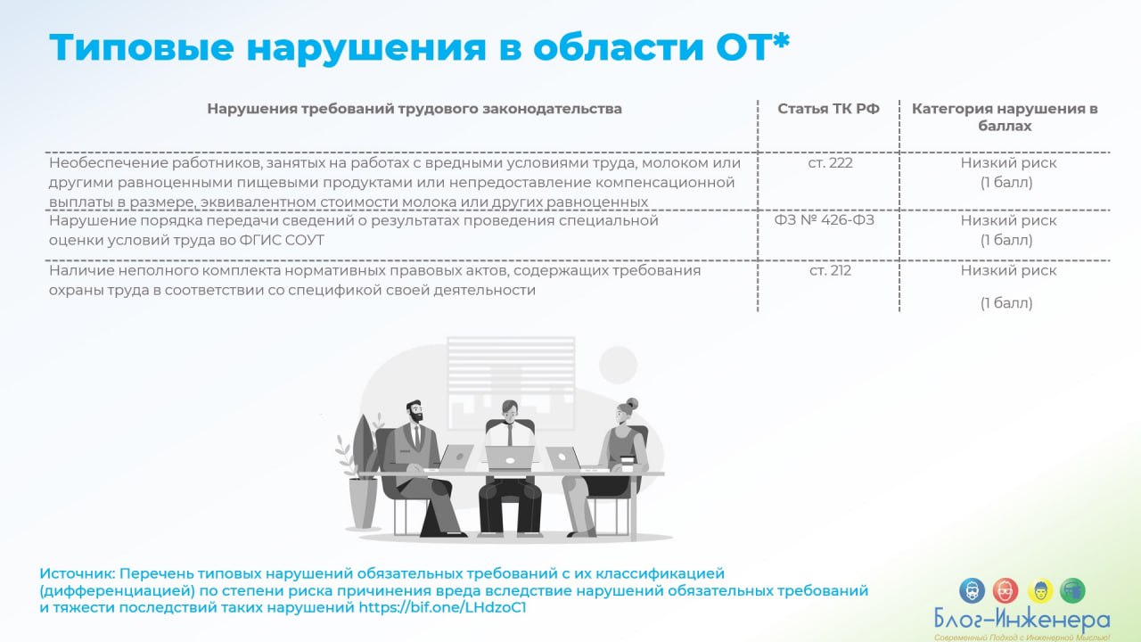 Мы сделали для вас памятки с типовыми нарушениями в области охраны труда, выявляемыми Федеральной инспекцией труда при проверках, с их классификацией (дифференциацией) по степени риска причинения вред... | Сетка — социальная сеть от hh.ru