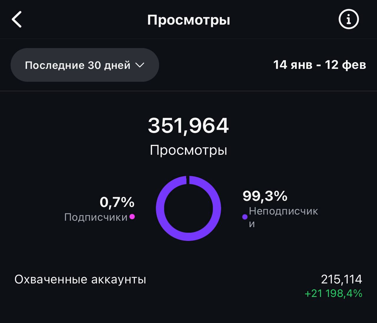 Циферки 😍 | Сетка — социальная сеть от hh.ru