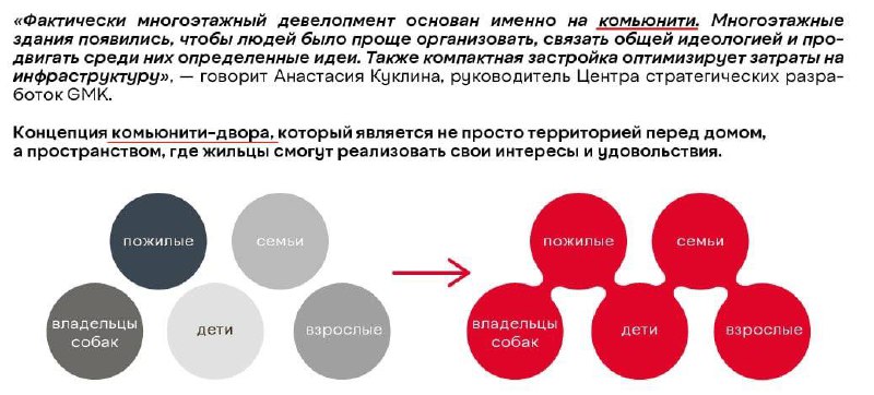 Свежее исследовании рынка недвижимости — в яблочко 😉
«Исследование GMK, «Сколково» и А101 анализирует главные тренды девелопмента, урбанистики и строительства, которые определят будущее отрасли»
🟠 Ниш... | Сетка — социальная сеть от hh.ru