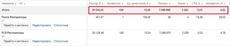 Вложили 50 000₽ в новую оптовую компанию и заработали
чистыми 265 000₽.
Что было:
Ничего, только прайс от завода и сайт завода с 5 фотографиями товара | Сетка — социальная сеть от hh.ru