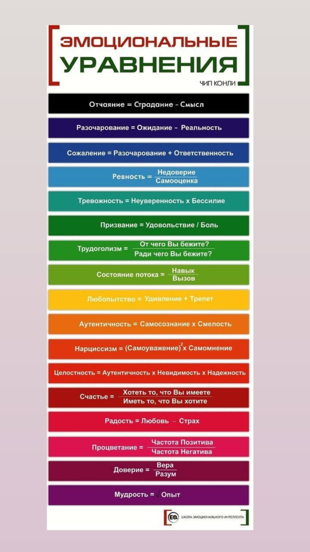 Эмоциональные Уравнения | Сетка — социальная сеть от hh.ru