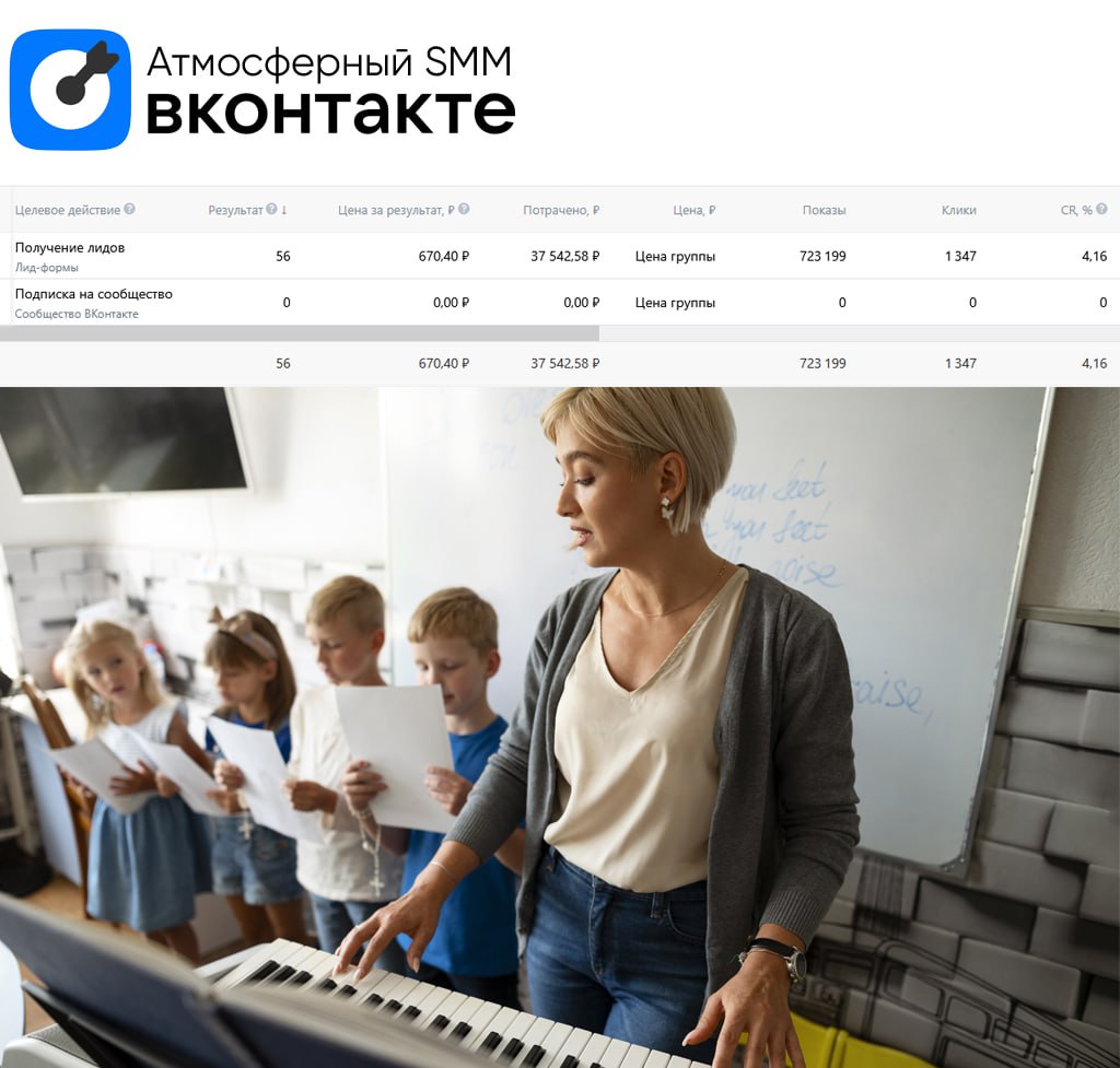 💙 Кейс: Продвижение детской музыкальной школы в Санкт-Петербурге
🎼 Как мы собрали 56 заявок на обучение с помощью ВК Рекламы | Сетка — социальная сеть от hh.ru