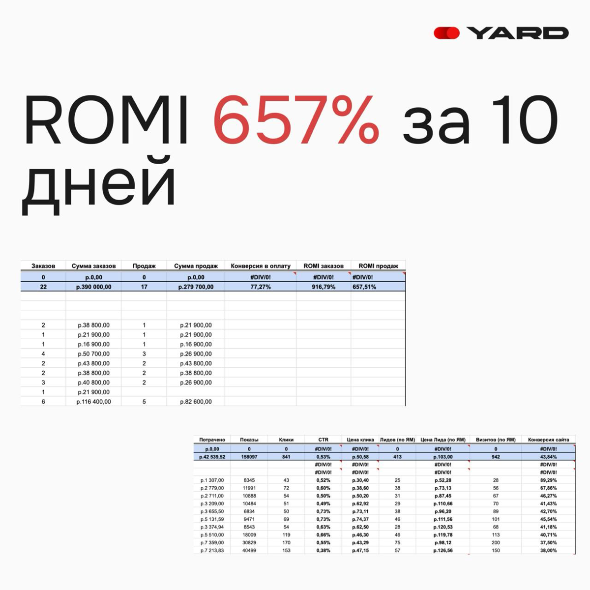 Как с 42.000 рублей сделать 279.700 рублей?
1. Выбрать крутой продукт (здесь связан с нейросетями)
2. Записать выдающийся вебинар
3. Собрать воронку
4. Обратиться ко мне за трафиком
Все просто | Сетка — социальная сеть от hh.ru