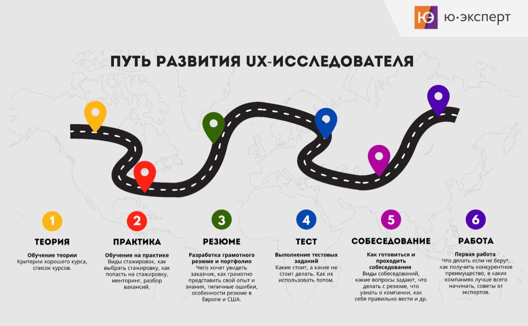 📣 Вот и прошёл наш вебинар “Как стать успешным UX-исследователем в 2025 году” и мы делимся его материалами: видео и слайды | Сетка — социальная сеть от hh.ru