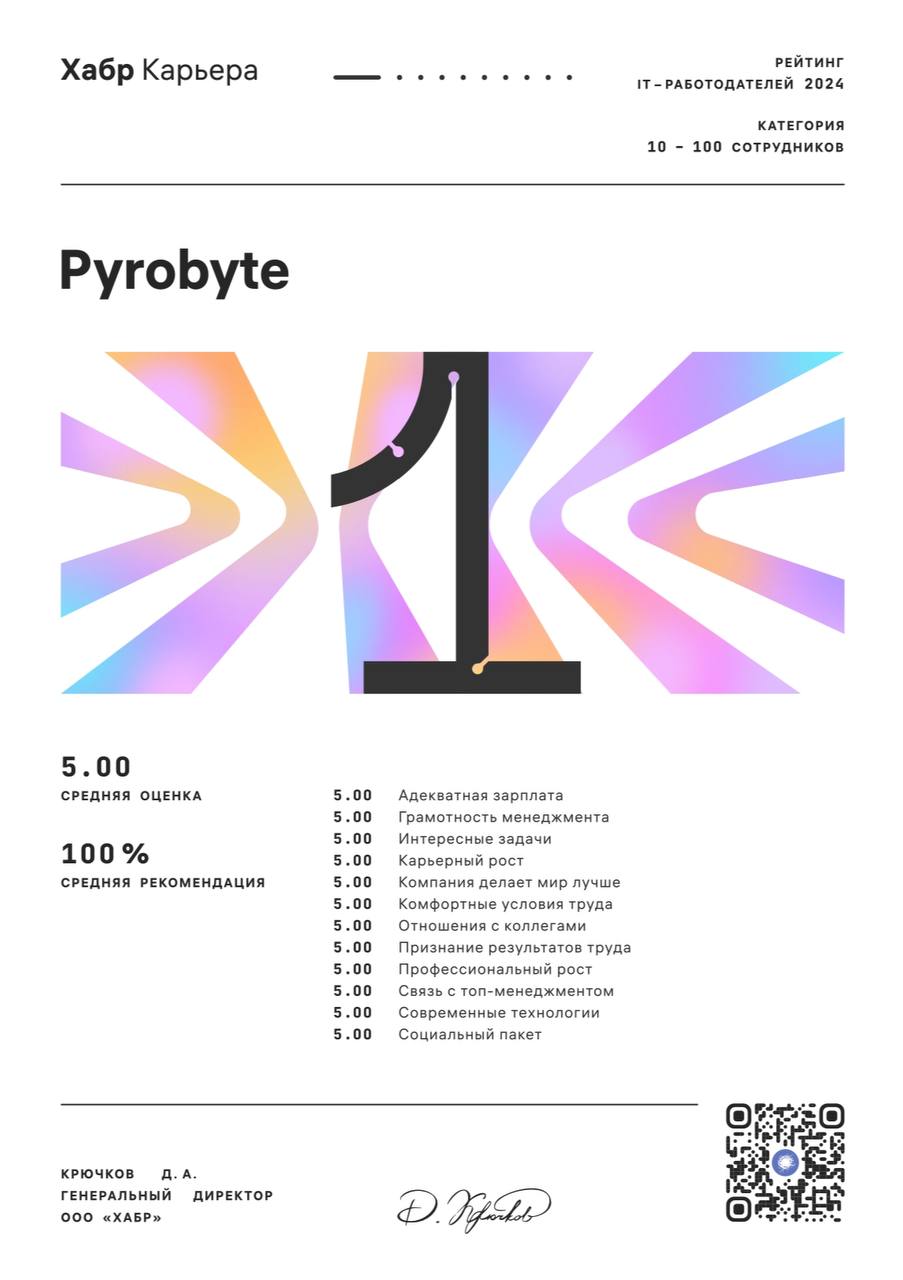 А вот и дипломчик от Хабр.Карьера долетел. 
Лучшие! | Сетка — социальная сеть от hh.ru