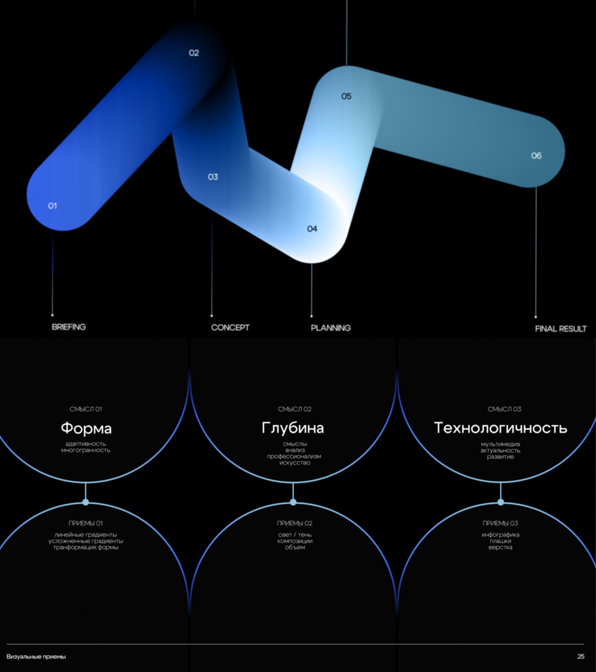 Ребрендинг мультимедийной студии formate | Сетка — социальная сеть от hh.ru