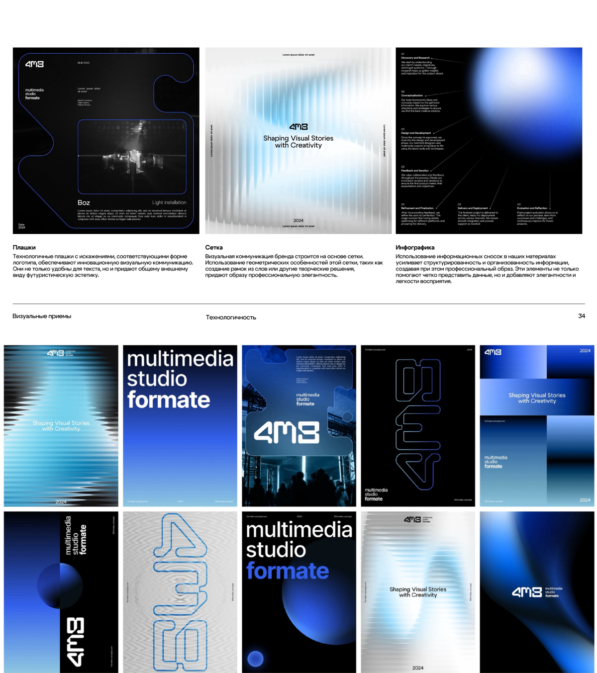 Ребрендинг мультимедийной студии formate | Сетка — социальная сеть от hh.ru