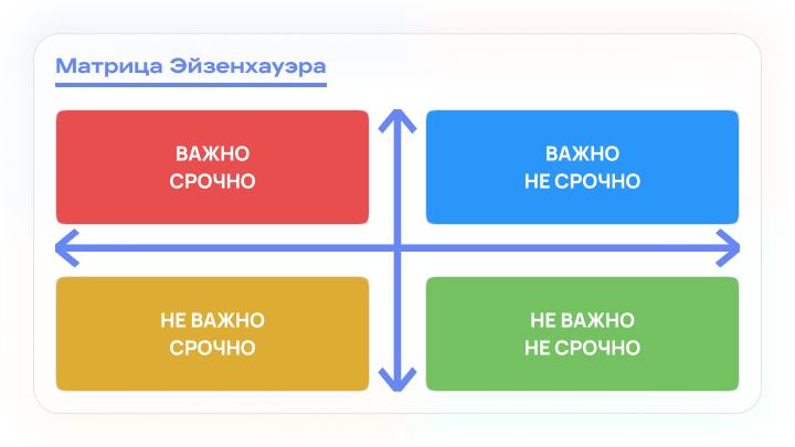👃 Как только заговорили о задачах – запахло приоретизацией
Эти термины всегда появляются вместе, причем уже придумана сотня техник, методик и фреймворков для приоретизации | Сетка — социальная сеть от hh.ru