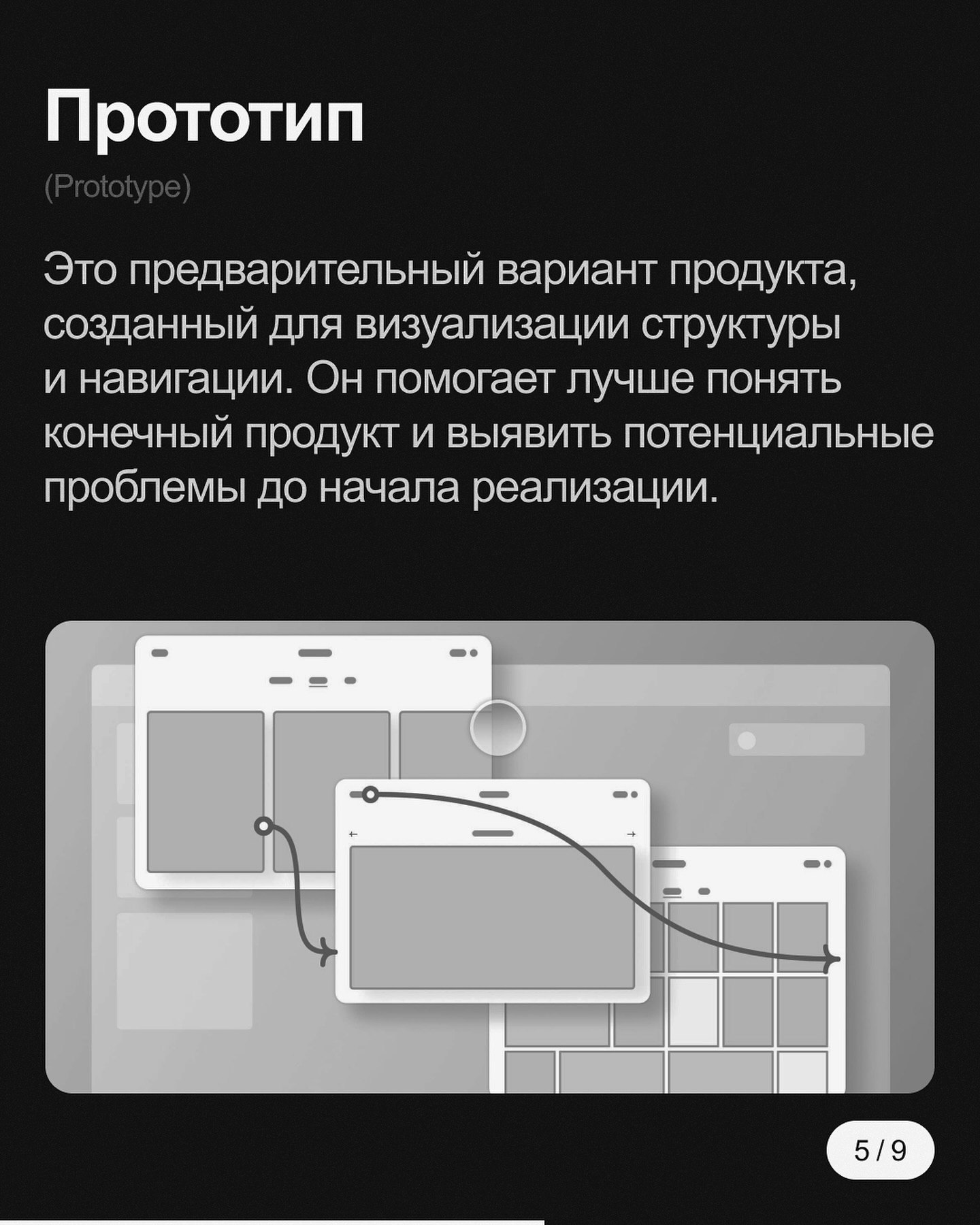 СЛОВАРЬ ДИЗАЙНЕРА.
В этом посте мы простыми словами объясняем самые популярные дизайн термины, которые тебе точно пригодятся.
Источник
#Полезное
🖥 Веб дизайн в Figma | Сетка — социальная сеть от hh.ru