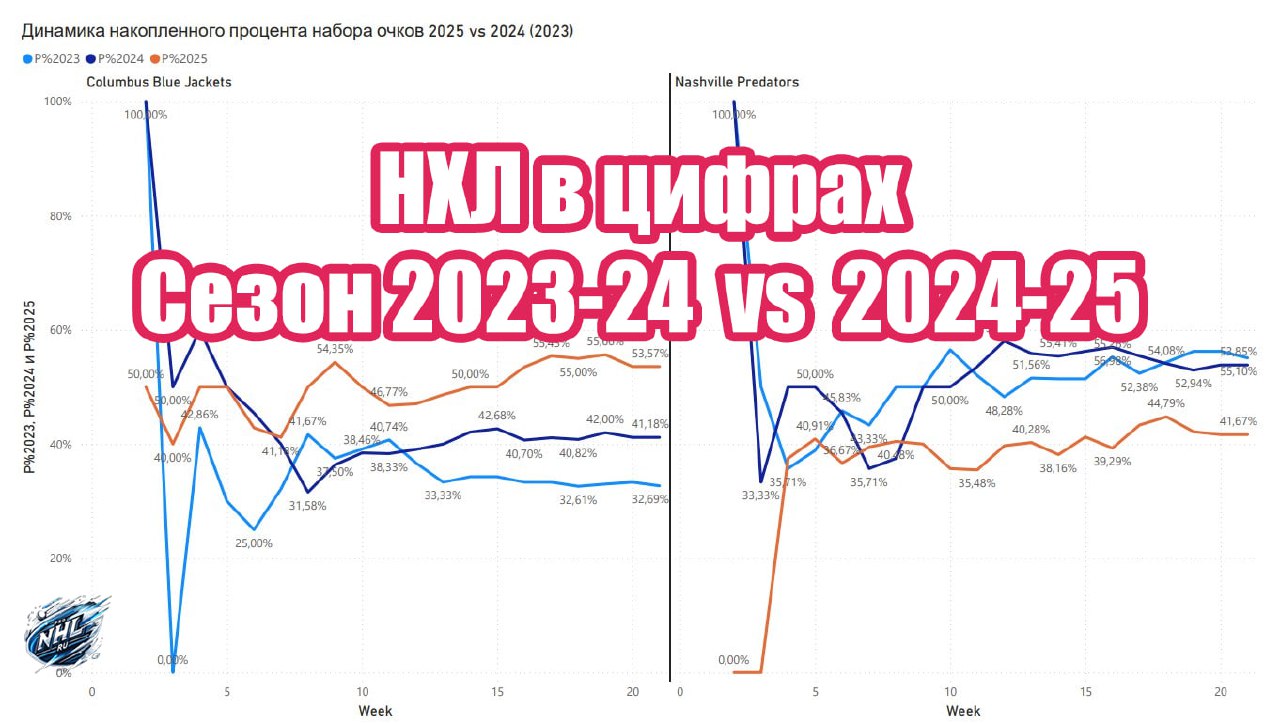💱➡️ https://www.sports.ru/hockey/blogs/3299467.html
Читаем изо всех сил!
Автор: Никита Зинченко @AoExEZinez
#нхл #nhl #лонгриды #sportsru #подписчикипишут
⤵️ Чат | Сетка — социальная сеть от hh.ru