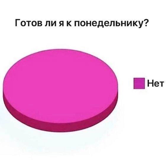 📊 KPI по мемам | Сетка — социальная сеть от hh.ru