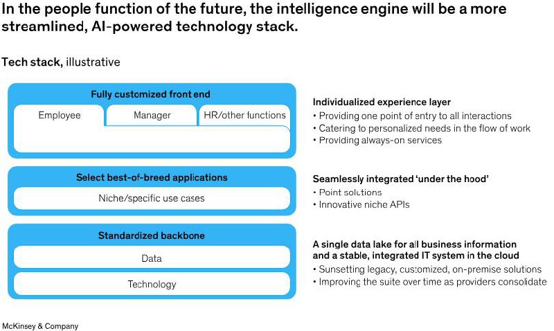 Любимые МакКинзи опубликовали исследование на тему новой модели операционного менеджемента | Сетка — социальная сеть от hh.ru
