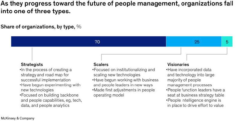 Любимые МакКинзи опубликовали исследование на тему новой модели операционного менеджемента | Сетка — социальная сеть от hh.ru