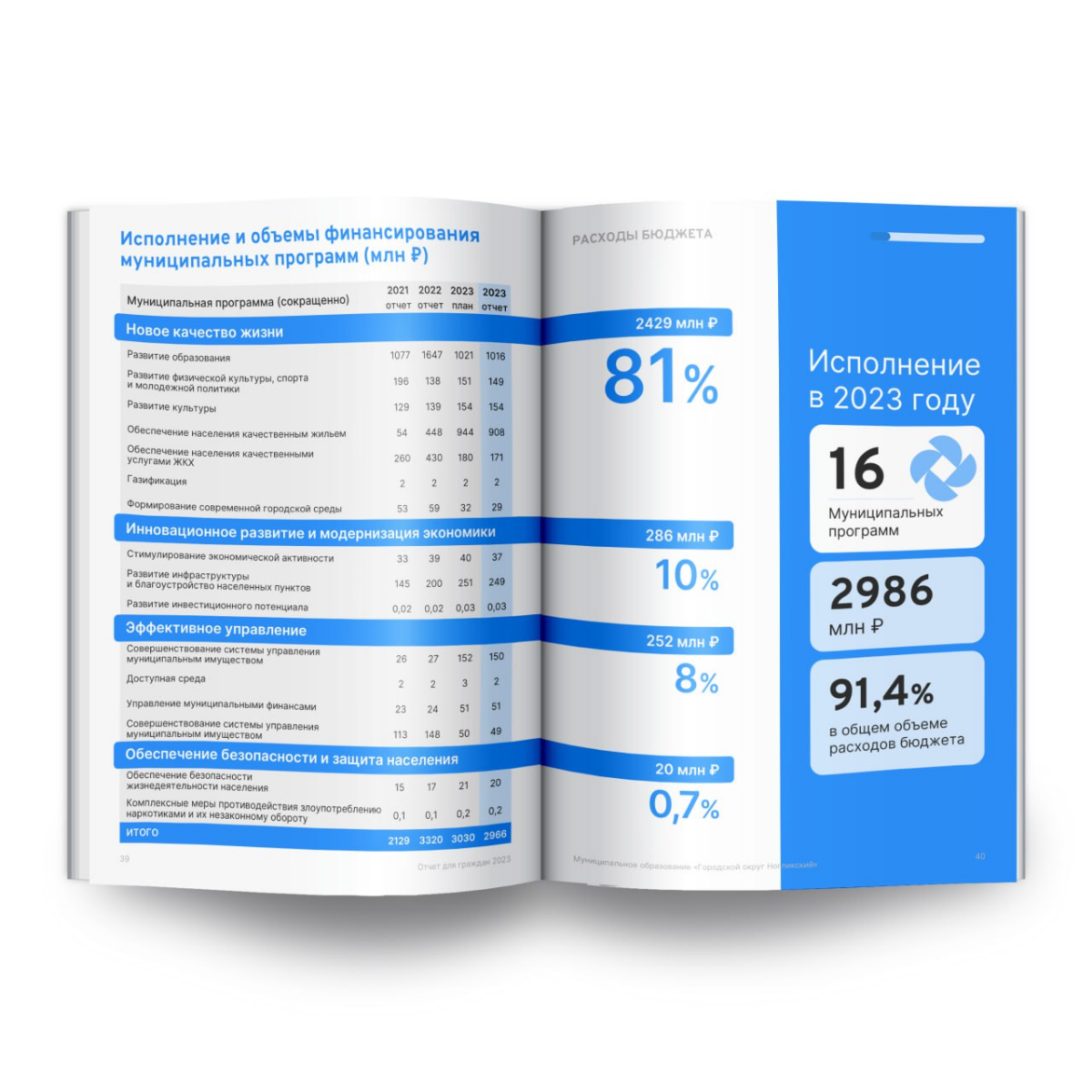 Итоги года | Виктор Бохан и команда BuroBohan | Сетка — социальная сеть от hh.ru