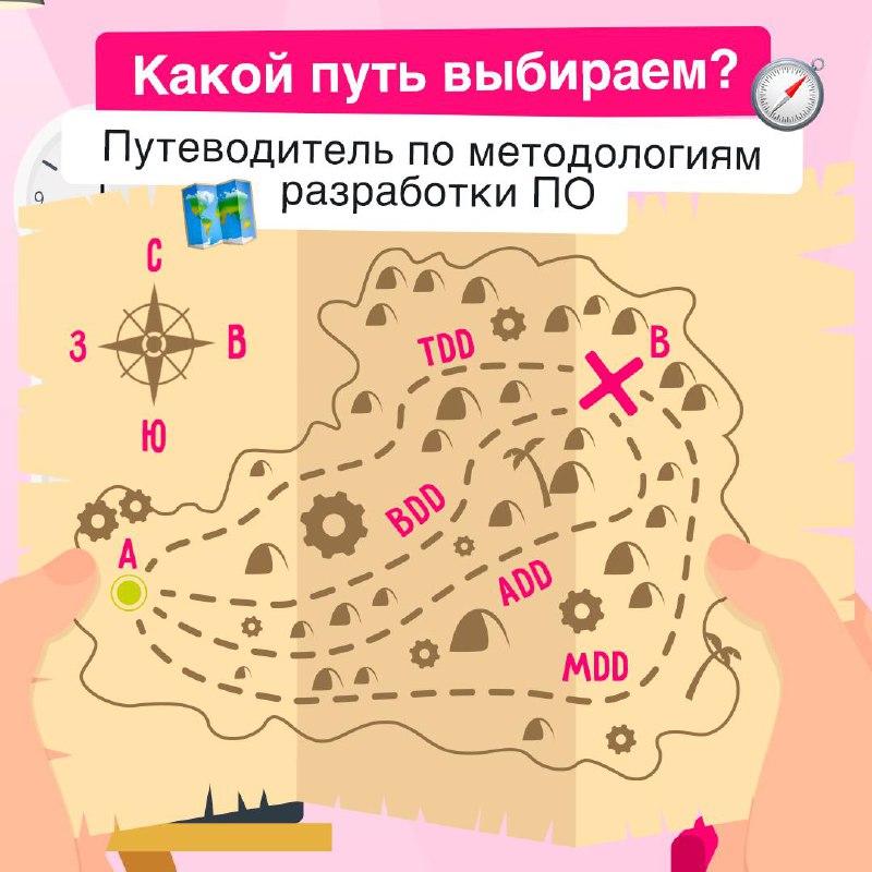 В разработке ПО существует множество подходов, стратегий и техник 📎
Они призваны сделать процесс создания качественного и надежного продукта более предсказуемым, эффективным и менее болезненным | Сетка — социальная сеть от hh.ru